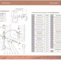 Pegas Evolution комплектующие